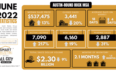 June 2022 Central Texas Housing Market Report