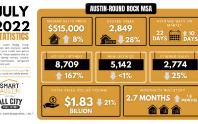 July 2022 Central Texas Housing Market Report