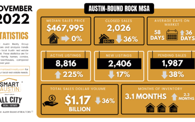 November 2022 Central Texas Housing Market Report