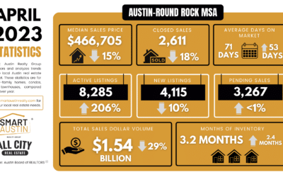 April 2023 Central Texas Housing Market Report